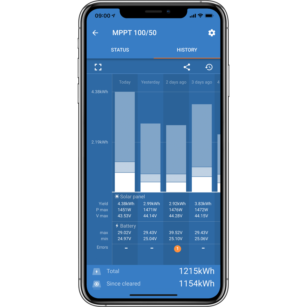SmartSolar MPPT 100/30 & 100/50